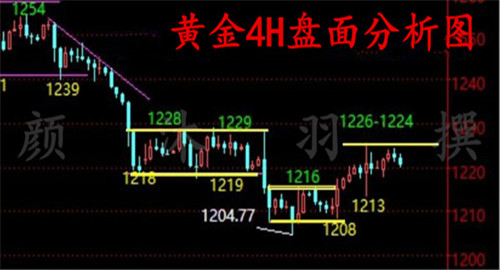 黄金4小时_副本.jpg
