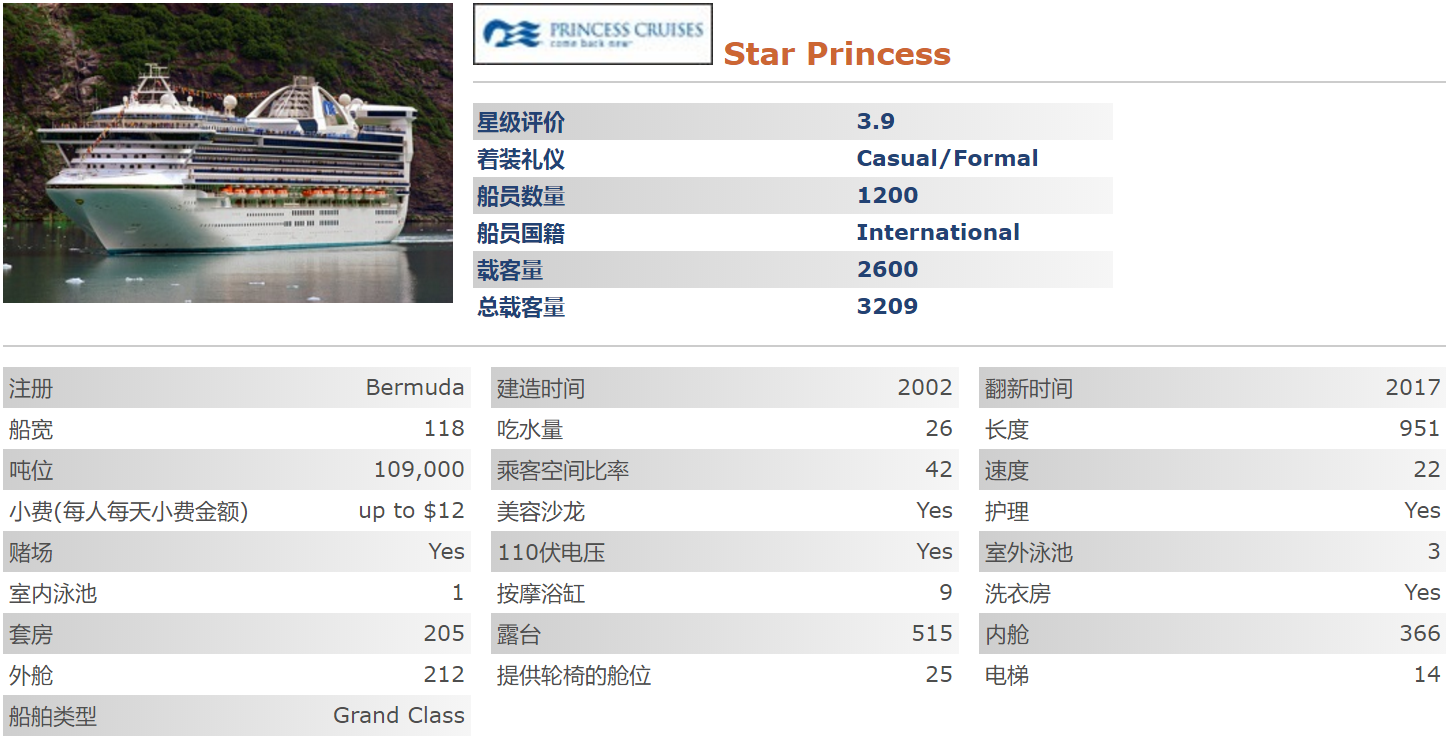 公主邮轮-星辰公主号.png 温哥华