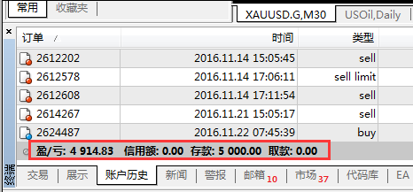 1万左右的摩托车_日收入1万(2)