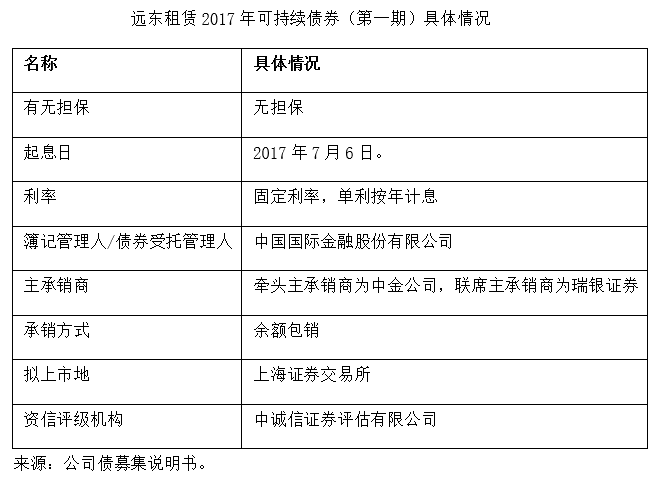 利息收入为什么用红字_委贷利息收入
