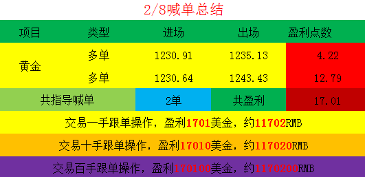 广发稳健增长基金净值_东兴5号稳健收入