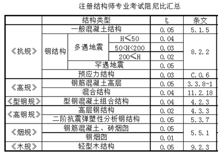 斜拉索那点事儿（四）——斜拉索的振动的图3