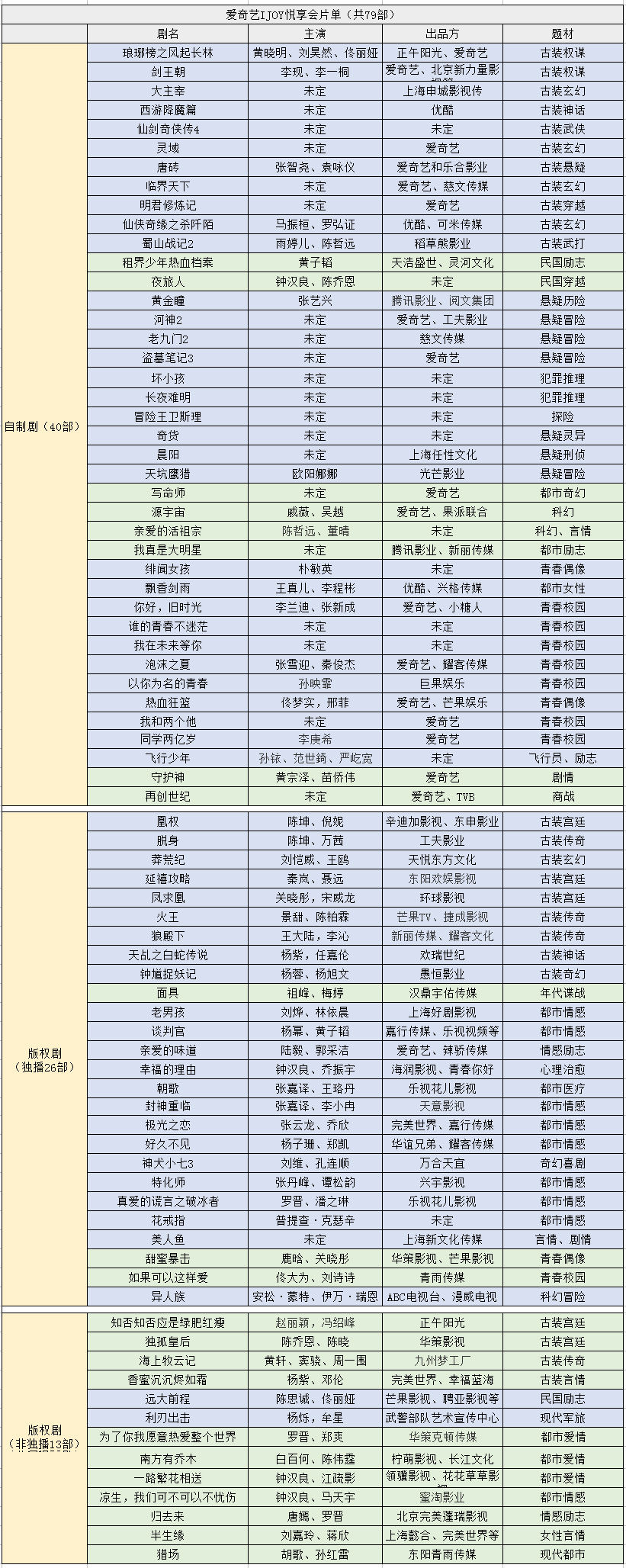 爱奇艺片单.jpg