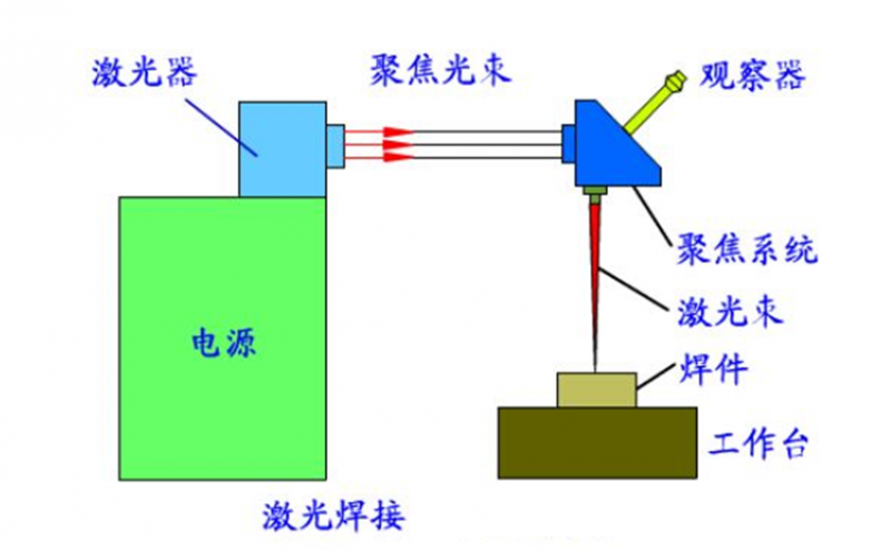 激光打标机工作原理.png