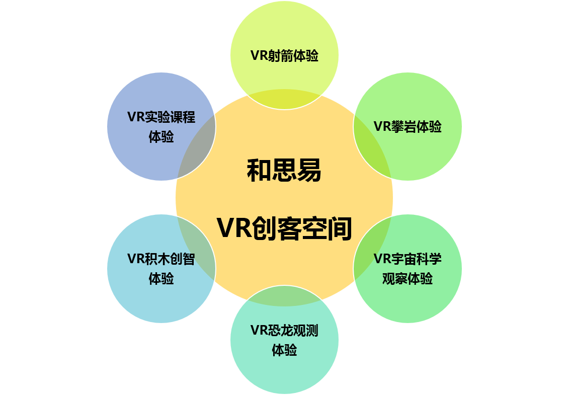 VR创客空间.png