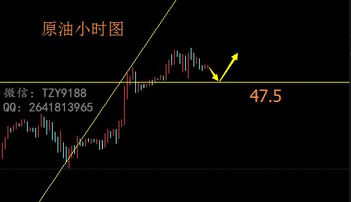 5.12 原油小时图 2.png