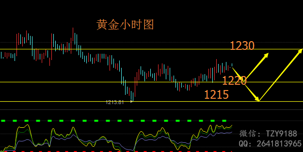 5.12 黄金小时图 1.png