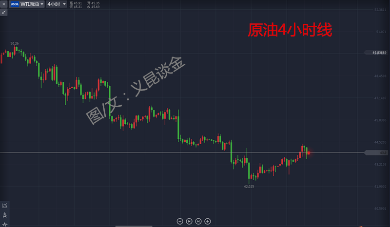 6.28原油.png