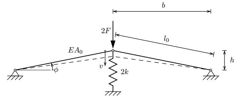 非线性有限元-弧长法简介的图1