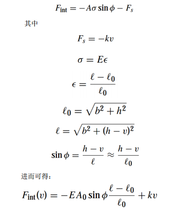 非线性有限元-弧长法简介的图2