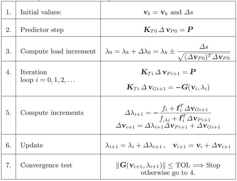 非线性-弧长法-源代码的图4