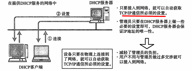 DHCP2.png