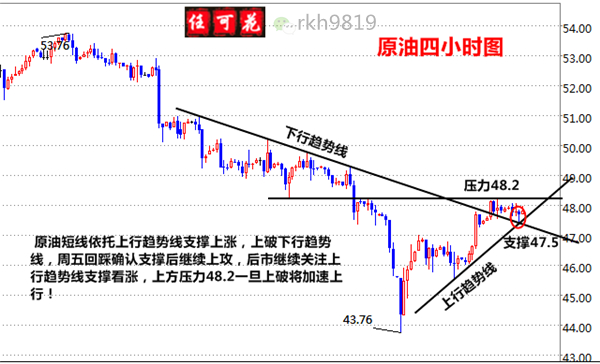 原油5.15_副本_副本.png