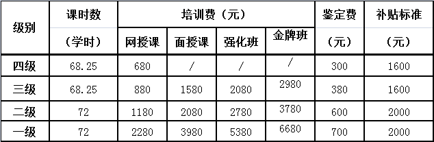 培训费用.png