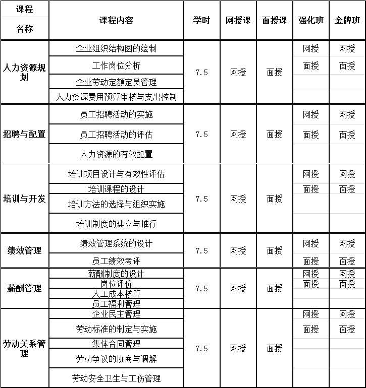 四级和三级标准课程.png