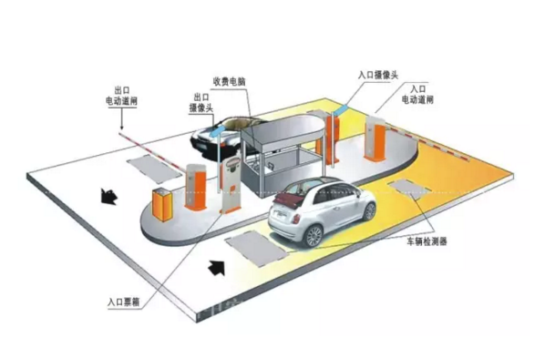 自动车牌识别系统报价/中科慧居sell/车牌自