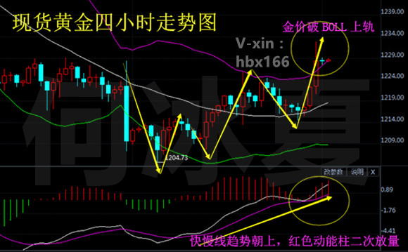 7.15 何黄金4小时图_副本.jpg