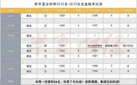 12.16 一周分析.jpg