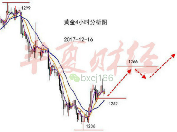 12.16 下周行情图 有水印.jpg