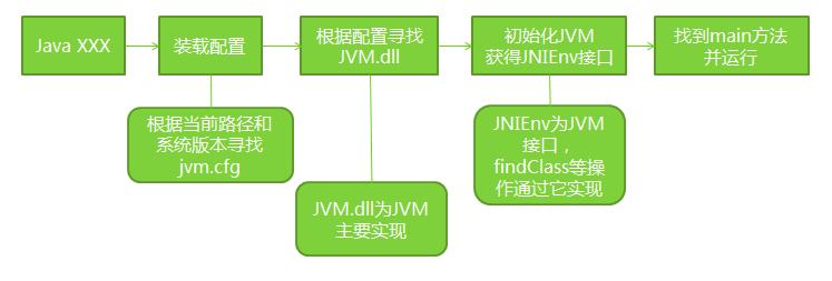 JVM启动过程.png