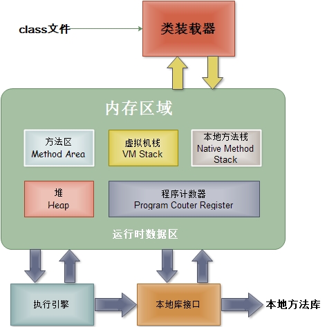 JVM内存模型.jpg