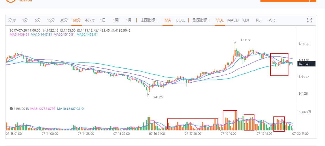 以太坊行情日线图