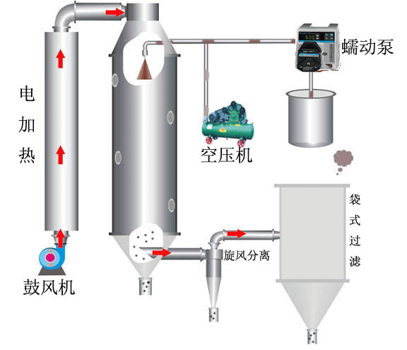 隔膜板框压滤 精度_板式压滤机与隔膜压滤机滤板的区别_隔膜式压滤机