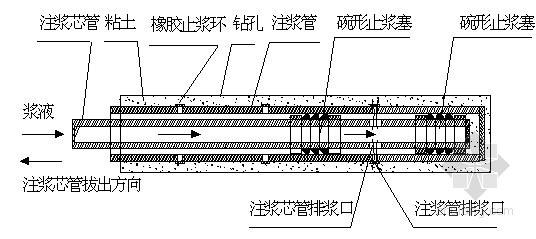 云南红河地基加固pvc塑料袖阀管