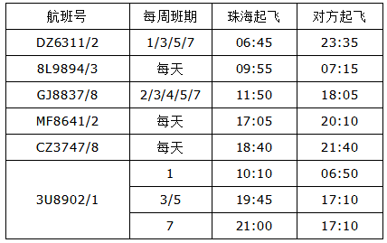 2017珠海机场最新航班消息 珠海机场加密多条航线