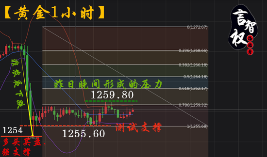 8.8金价半夜复苏！LMCI停止发布？言智权：直击黄金市场341 / author:言智权 / PostsID:861636