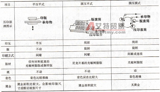 不干胶标签印刷机日常操作图 不干胶标签印刷机日常操作图
