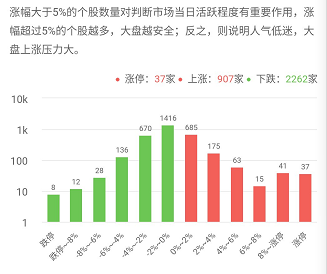 采保费_保费收入定义(2)