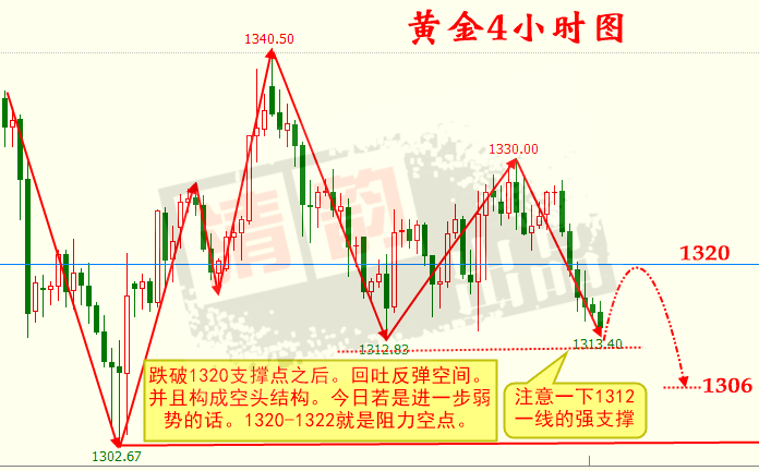 3.16四小时图.png