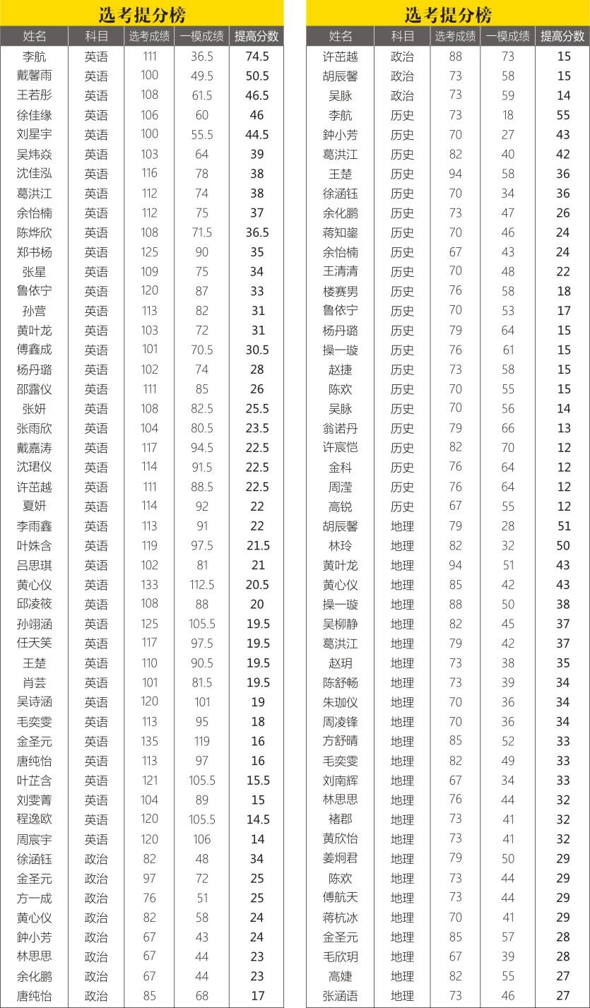 成绩111.jpg