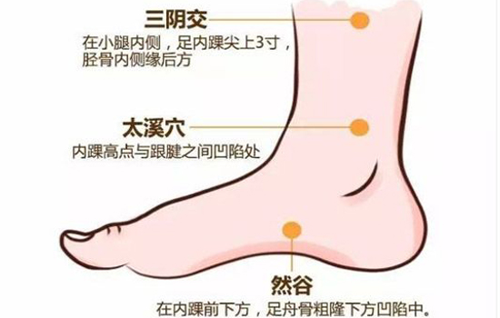 艾灸方法:每次左右各10分钟,你可以独灸然谷穴或液门穴来达到降糖的