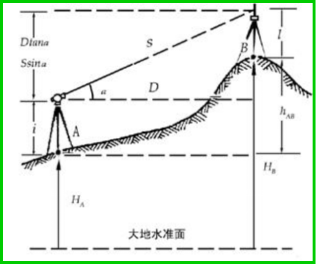 三角高程测量原理及公式 - 第1张  | 测绘途夫