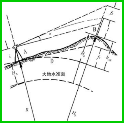 三角高程测量原理及公式