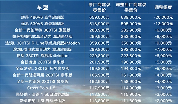 上海大众降价-官方.jpg