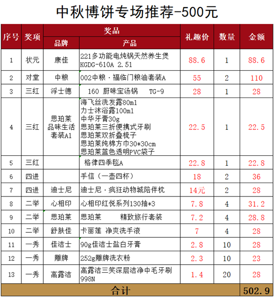 在这举国欢庆的佳节,博饼活动要足够精彩,礼品要足够丰盛才匹配得上