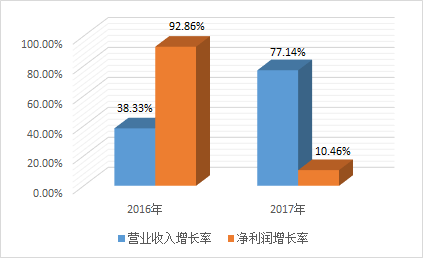 家庭年总收入_联想2017年营业收入(2)