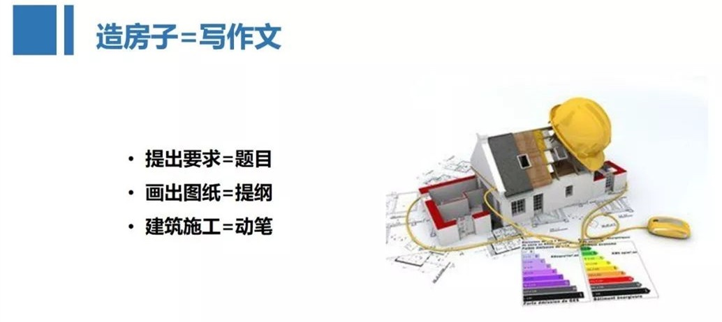 如何用思维导图，又快又好写作文