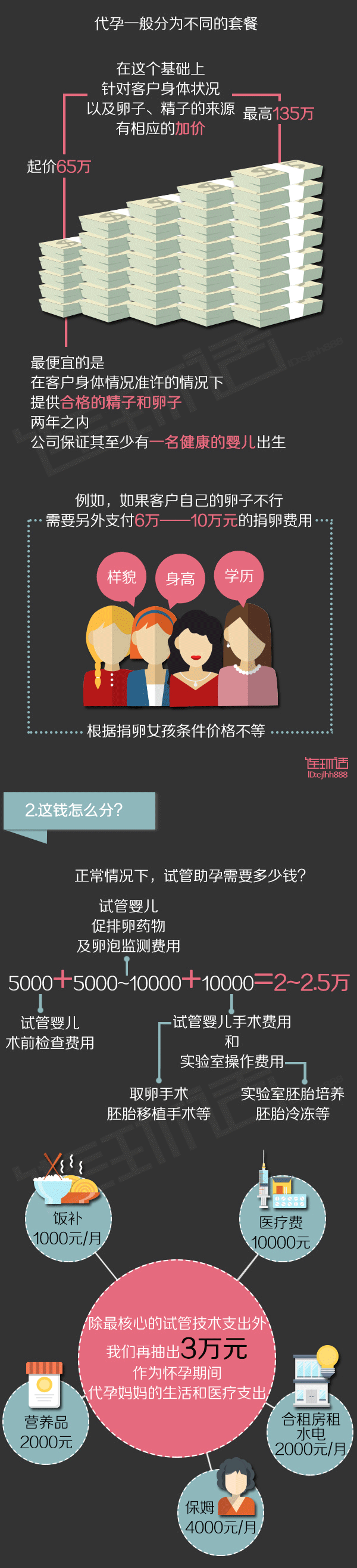 代孕为何屡禁不止