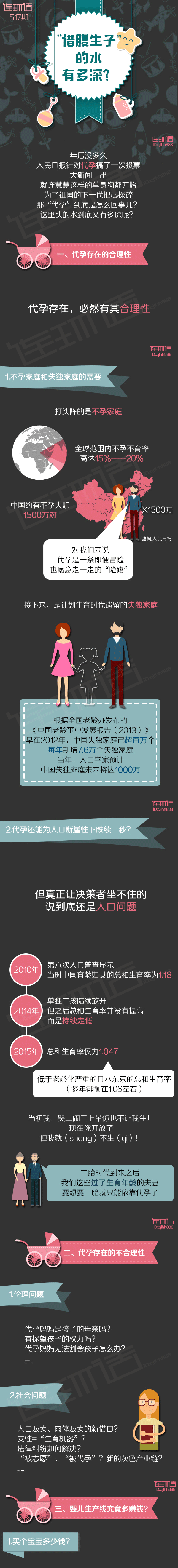 代孕为何屡禁不止