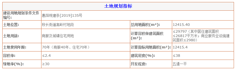 惠阳规划.png
