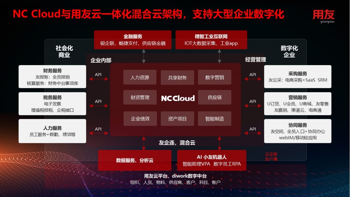 5-NC Cloud新品发布.jpg