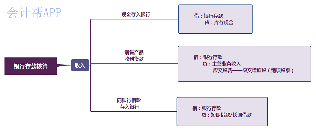 银行存款核算_gaitubao_com_watermark.png
