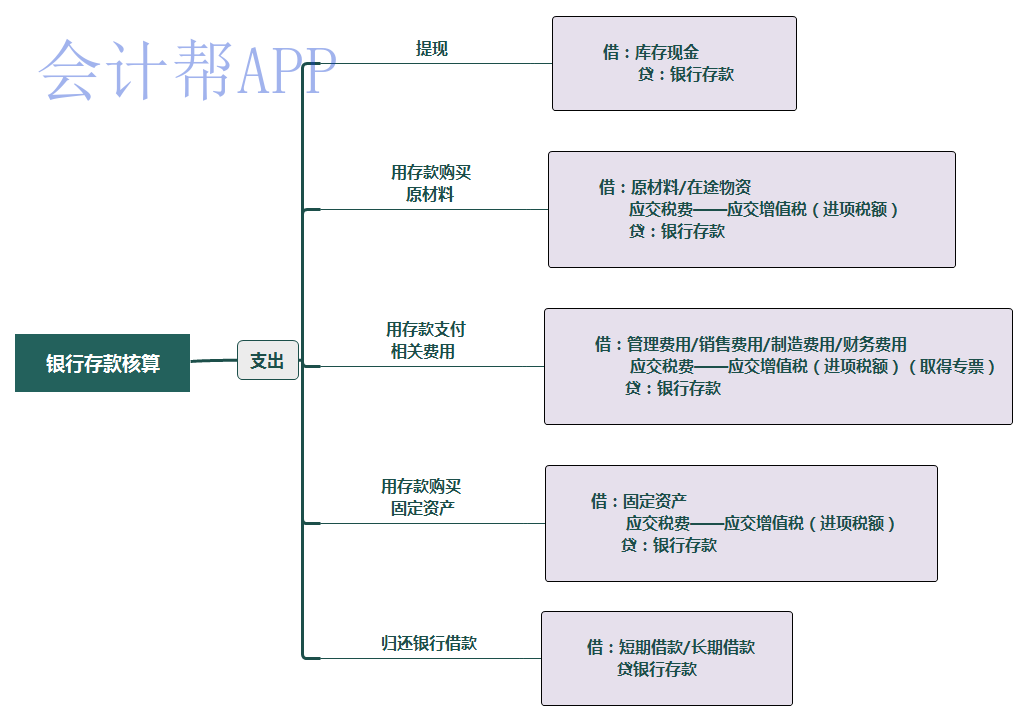 银行存款核算2_gaitubao_com_watermark.png