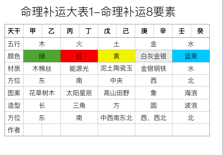 庚金万物类象