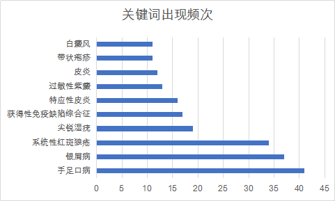 皮肤性病科篇5月.png