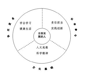 2016年9月13日,中国学生发展核心素养正式发布 具备文化基础,能够